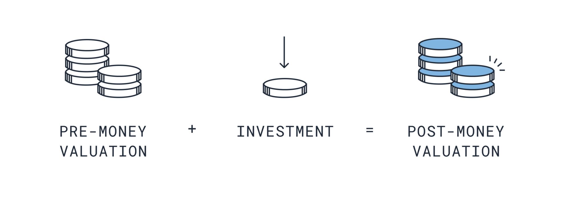 Term Sheet Economics Every Founder Should Know | RBCx